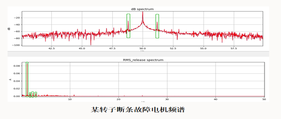 電機監測專(zhuān)題三：MCSA技術(shù)識別轉子與軸系故障