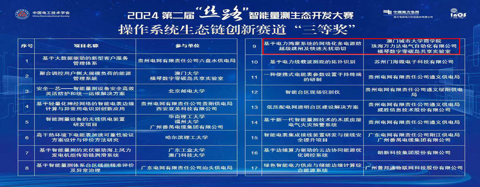 公司動(dòng)態(tài)：絲路結碩果，智聯(lián)啟未來(lái)